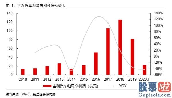 美股行情道琼斯上涨原因_汽车行业的价值正因为特斯拉和蔚来而发生改变