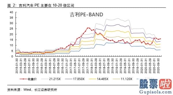 美股行情道琼斯上涨原因_汽车行业的价值正因为特斯拉和蔚来而发生改变