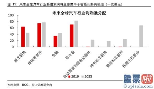 美股行情道琼斯上涨原因_汽车行业的价值正因为特斯拉和蔚来而发生改变