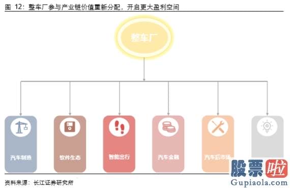 美股行情道琼斯上涨原因_汽车行业的价值正因为特斯拉和蔚来而发生改变