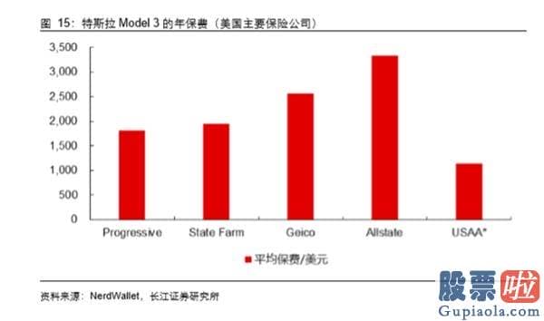 美股行情道琼斯上涨原因_汽车行业的价值正因为特斯拉和蔚来而发生改变