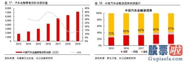 美股行情道琼斯上涨原因_汽车行业的价值正因为特斯拉和蔚来而发生改变