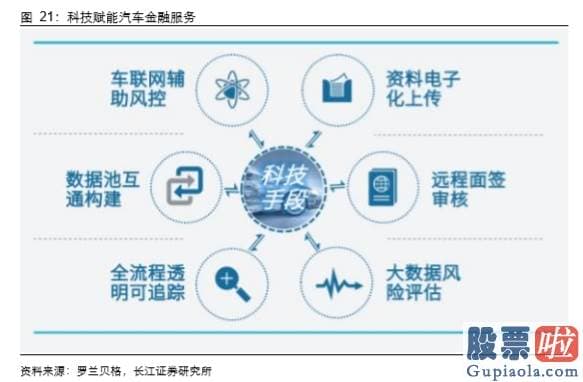 美股行情道琼斯上涨原因_汽车行业的价值正因为特斯拉和蔚来而发生改变