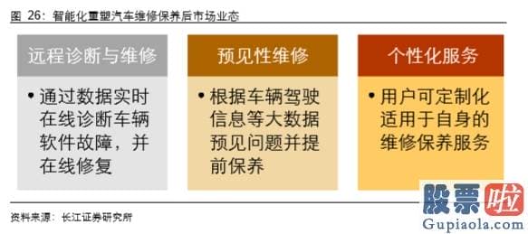 美股行情道琼斯上涨原因_汽车行业的价值正因为特斯拉和蔚来而发生改变