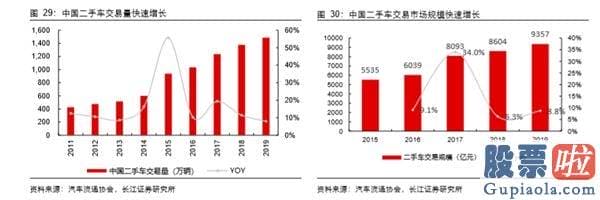 美股行情道琼斯上涨原因_汽车行业的价值正因为特斯拉和蔚来而发生改变