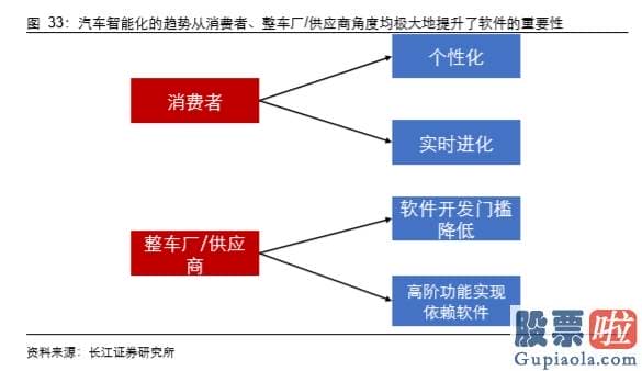 美股行情道琼斯上涨原因_汽车行业的价值正因为特斯拉和蔚来而发生改变