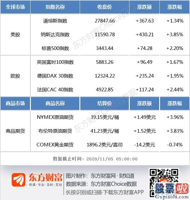 国内专业投资美股机构_隔夜外盘：欧美股市全线收涨 纳指涨近4%