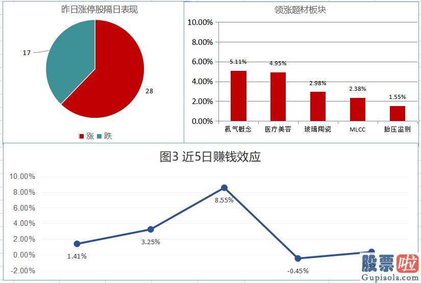 股市预测分析直播室 两市缩量上涨 销售市场人气回落