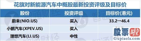 港股美股投资微博-隔夜股价齐创历史新高 花旗力挺小鹏理想蔚来