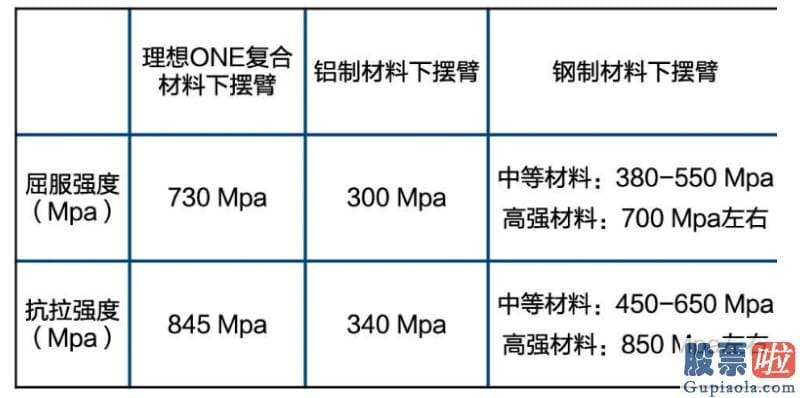 美股的临床公司投资如何-销量上升事故频出 理想汽车背水一战实力偏弱