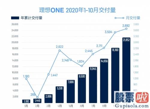 美股的临床公司投资如何-销量上升事故频出 理想汽车背水一战实力偏弱