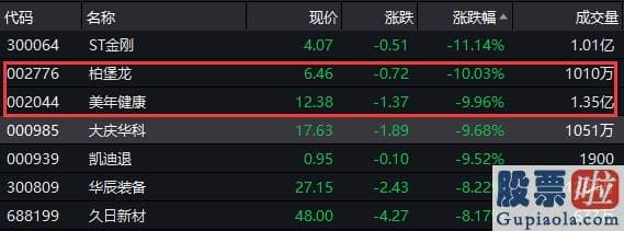 股市分析预测数学建模-央妈放大招 提前剧透“麻辣粉”续做！A股又爆发 外资加仓45亿