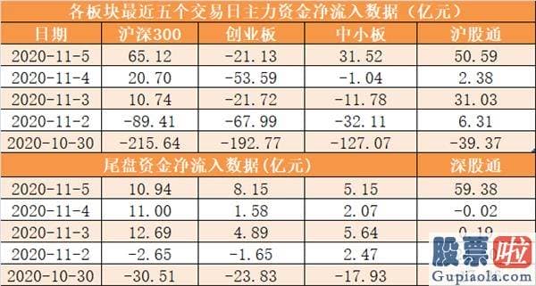 股市行情分析预测师排名：主力资金净流入近100亿元 龙虎榜机构抢筹12股