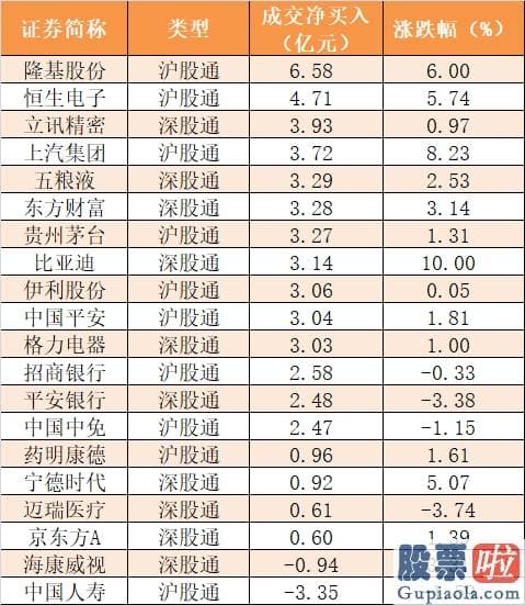 股市行情分析预测师排名：主力资金净流入近100亿元 龙虎榜机构抢筹12股