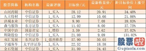 股市行情分析预测师排名：主力资金净流入近100亿元 龙虎榜机构抢筹12股