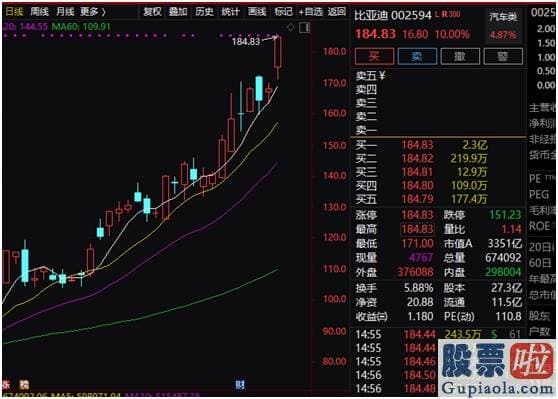 股市行情预测分析_发生了什么？百亿北上资金狂扫A股 港股暴力拉升 全球销售市场一片欢跃 后势机构这样看