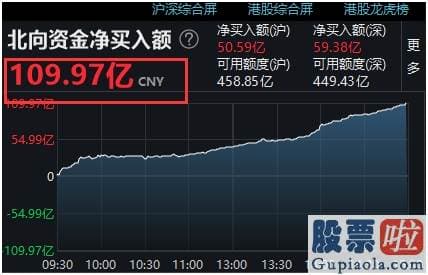 股市行情预测分析_发生了什么？百亿北上资金狂扫A股 港股暴力拉升 全球销售市场一片欢跃 后势机构这样看