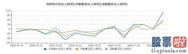 股市行情预测分析_发生了什么？百亿北上资金狂扫A股 港股暴力拉升 全球销售市场一片欢跃 后势机构这样看