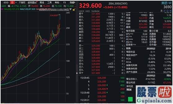 股市行情预测分析_发生了什么？百亿北上资金狂扫A股 港股暴力拉升 全球销售市场一片欢跃 后势机构这样看