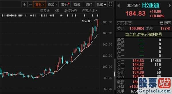 明日股市大盘分析预测分析-A股牛市归来？成交大幅放量 千亿巨头纷纷涨停 北上资金扫货超100亿