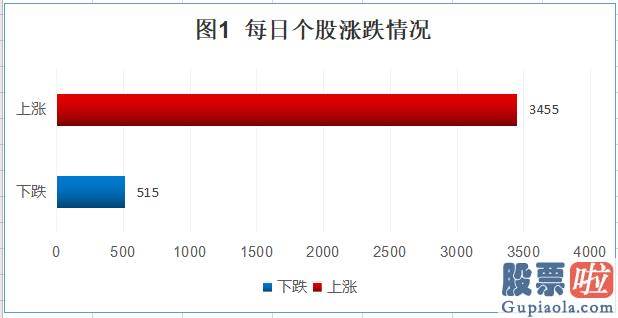 股票行情预测分析2020_沪深指数重回3300点 汽车版块延续领涨