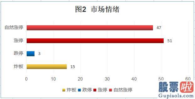 股票行情预测分析2020_沪深指数重回3300点 汽车版块延续领涨