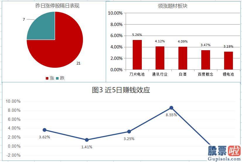 股票行情预测分析2020_沪深指数重回3300点 汽车版块延续领涨