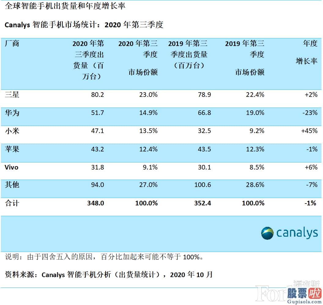 投资美股方法 市值两万亿美元！苹果业绩照旧稳健 2020财年营收超1.8万亿