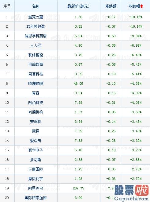 同花顺投资美股etf_热门中概股多数收涨 蔚来股价涨逾12%总市值超越通用汽车