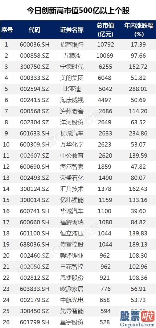 股市大盘分析预测博客-A股建造新历史 狂飙原因已找到