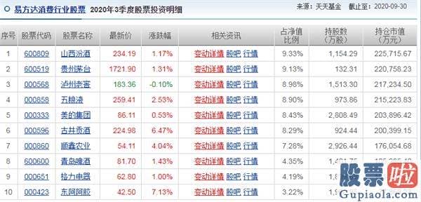 股市大盘分析预测博客-A股建造新历史 狂飙原因已找到