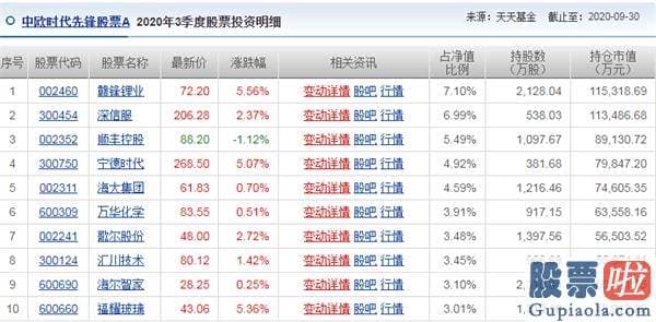 股市大盘分析预测博客-A股建造新历史 狂飙原因已找到