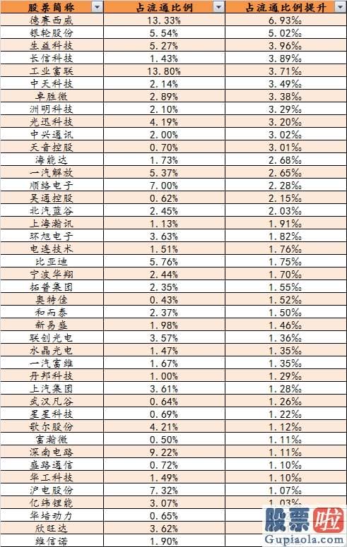 股市行情预测分析网站 发生了什么？北向资金火力全开！芯片、5G、新能源一个都不能少！