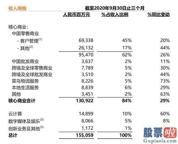 可以投资美股吗-阿里巴巴的核心电商业务还那么“核心”么