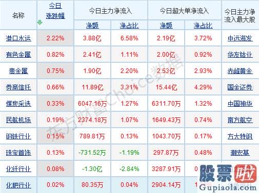 每日股市分析预测的讲课-北向资金逆势抢筹 原因何在？这类股有配置价值