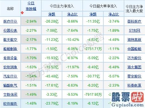 每日股市分析预测的讲课-北向资金逆势抢筹 原因何在？这类股有配置价值