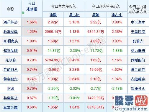 每日股市分析预测的讲课-北向资金逆势抢筹 原因何在？这类股有配置价值