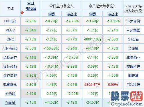 每日股市分析预测的讲课-北向资金逆势抢筹 原因何在？这类股有配置价值