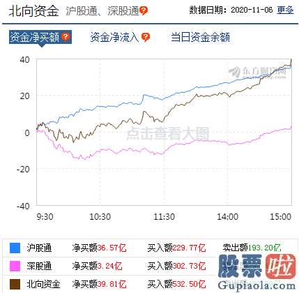 每日股市分析预测的讲课-北向资金逆势抢筹 原因何在？这类股有配置价值