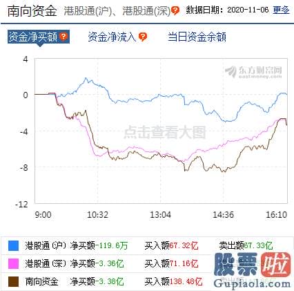 每日股市分析预测的讲课-北向资金逆势抢筹 原因何在？这类股有配置价值