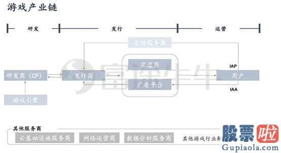 我的美股投资实录-上市一个多月股价翻倍的Unity：不止是嬉戏引擎 而是嬉戏基建