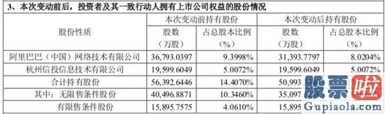 如何间接投资美股或港股：阿里入股不到一年就减持 美年健康连续5天跌近30% 公司回应来了