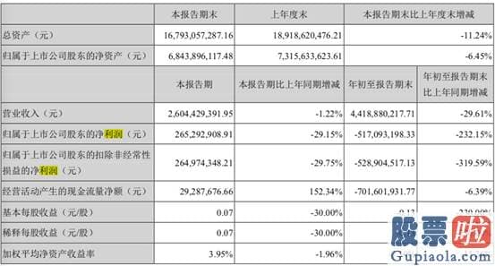 如何间接投资美股或港股：阿里入股不到一年就减持 美年健康连续5天跌近30% 公司回应来了