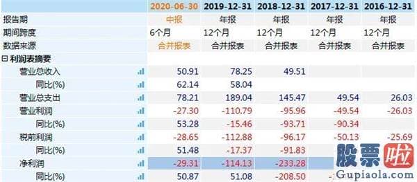 国内投资美股渠道 去年最惨的人今年身价飙升460亿元 怎么做到的？