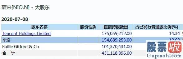 国内投资美股渠道 去年最惨的人今年身价飙升460亿元 怎么做到的？