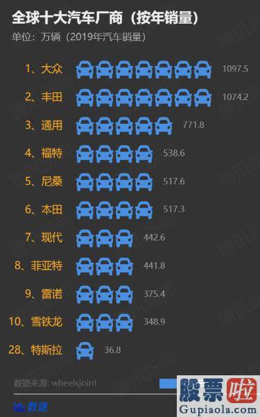 投资美股的基金公司：如何看待蔚来市值超宝马、通用、福特等车企巨头？