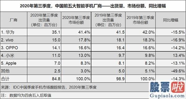 美凯龙投资明细淘股_逾174万人预约！新iPhone开卖 京东首批货售罄！苹果下周还有新动作