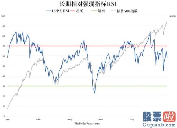 投资美股开什么银行卡 美股正在走向教科书式周期“晚期”