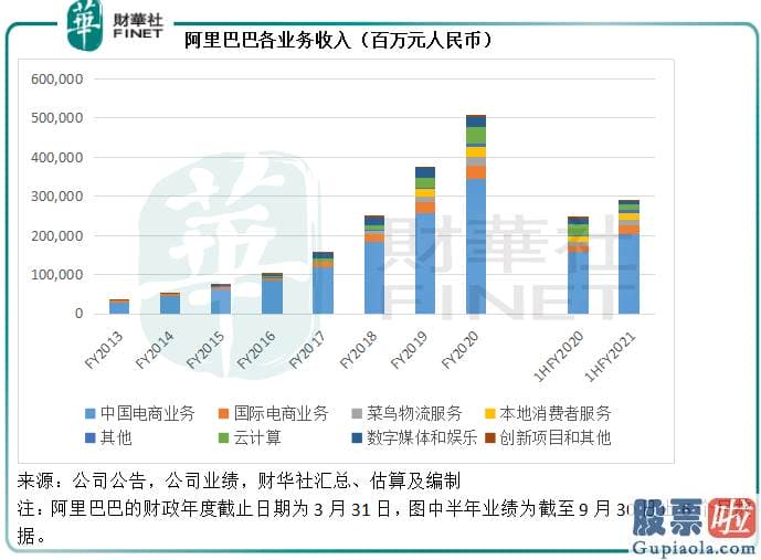 中古高净值人群投资美股_阿里巴巴：季绩现疲态 云计算能否挽救将来？