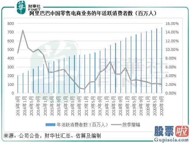 中古高净值人群投资美股_阿里巴巴：季绩现疲态 云计算能否挽救将来？